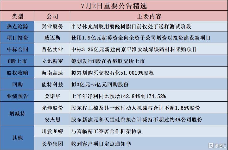 华茂股份：上半年净利同比预增293.36%―391.7%