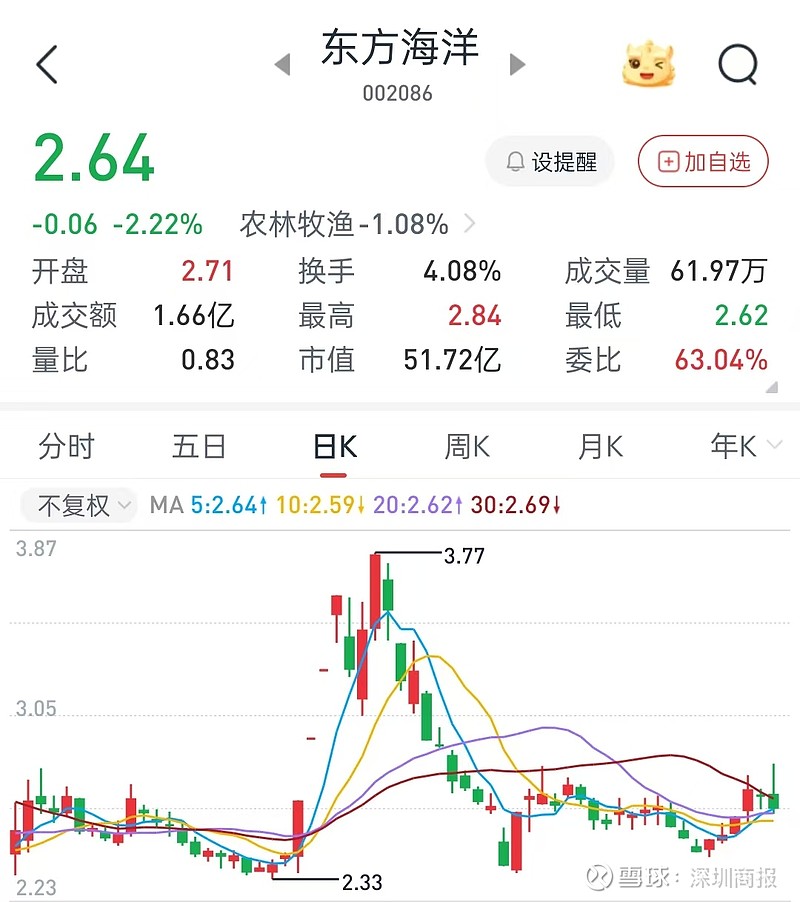 碧兴物联：股东碧水源拟减持不超1%公司股份