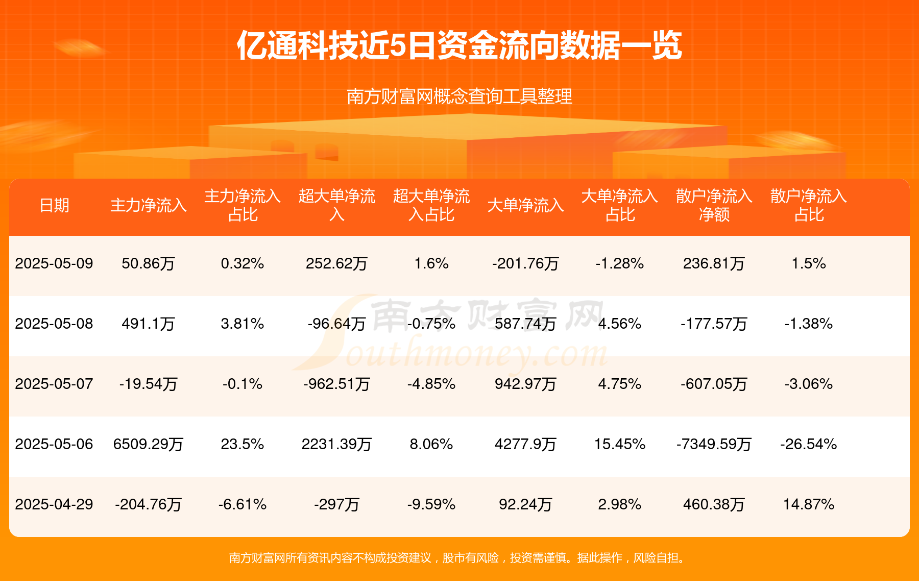 互联网保险概念涨2.43%，主力资金净流入11股