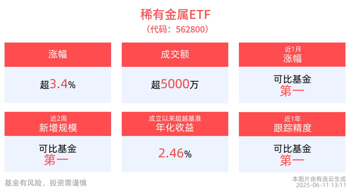 36.98亿主力资金净流入，稀土永磁概念涨5.64%