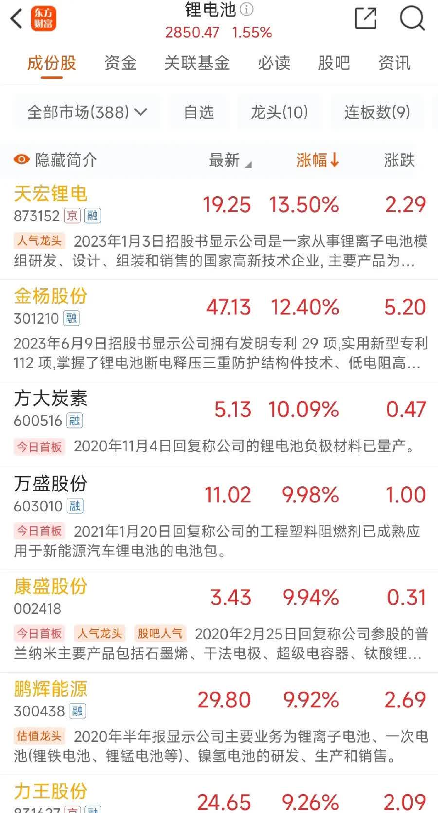 皖通科技：上半年预计亏损2832.74万元―5212.24万元