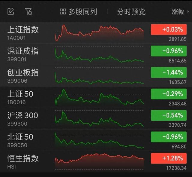 汽车行业今日净流出资金26.72亿元，赛力斯等6股净流出资金超5000万元