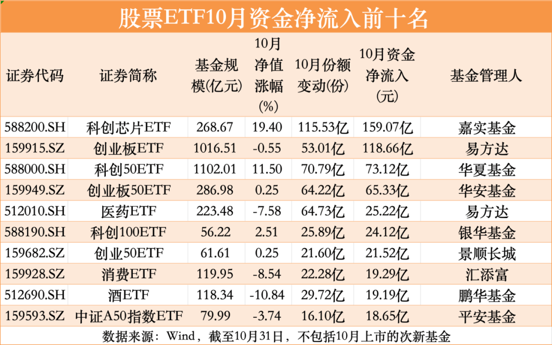 汽车行业今日净流出资金26.72亿元，赛力斯等6股净流出资金超5000万元