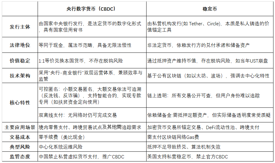 王永利：中国要借鉴稳定币的技术和模式，加快数字人民币进程