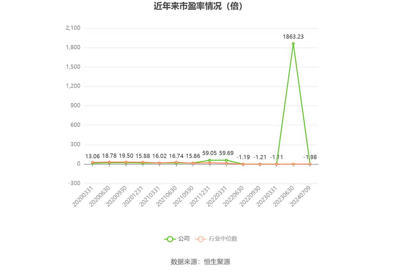 华映科技：上半年预计亏损4.66亿元―4.86亿元