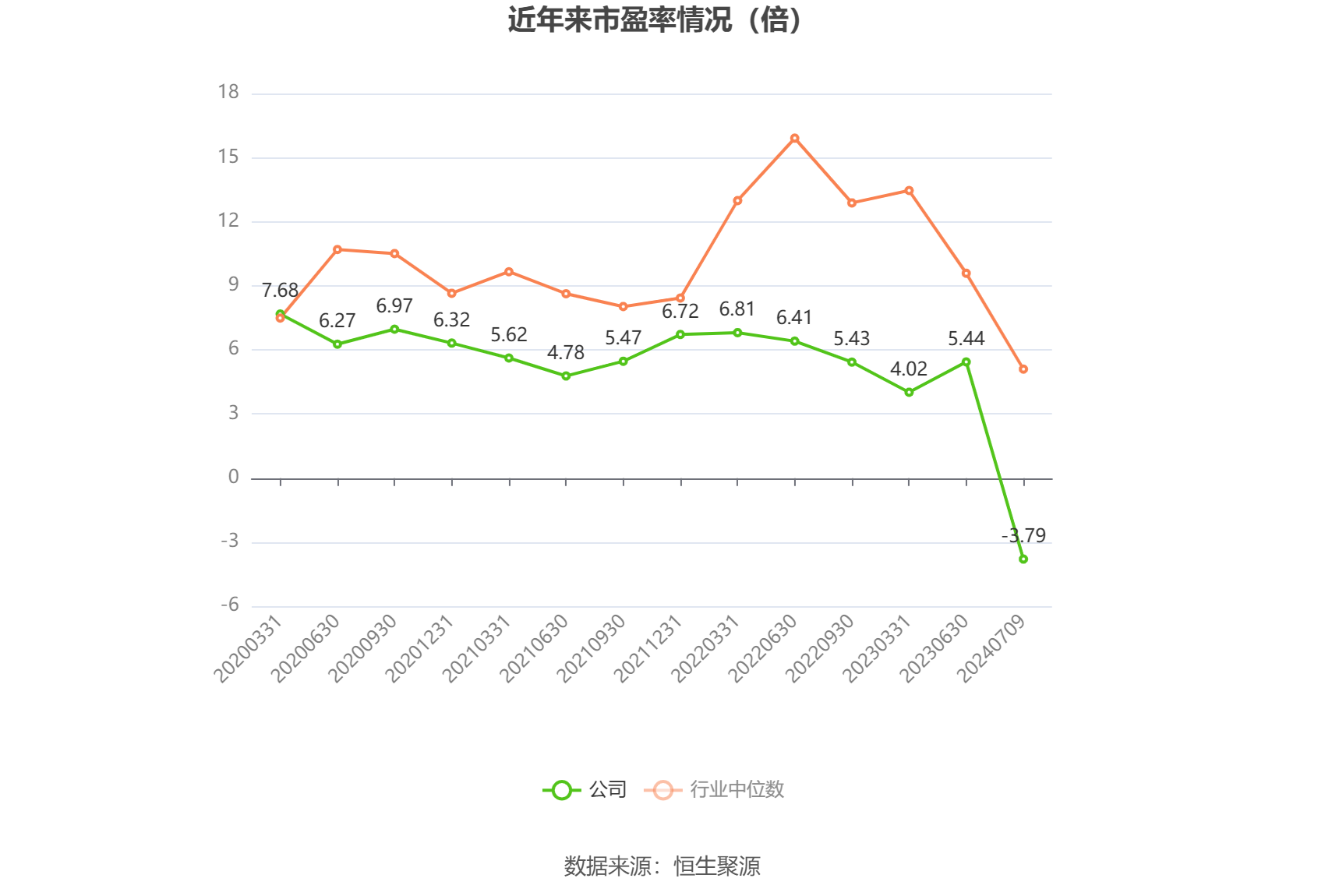 华映科技：上半年预计亏损4.66亿元―4.86亿元
