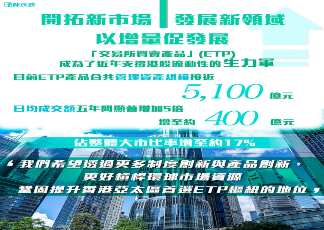 陈茂波：韩国资金大举投资港股