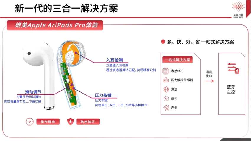 芯海科技公布国际专利申请：“模数转换方法、电路、芯片及电子设备”