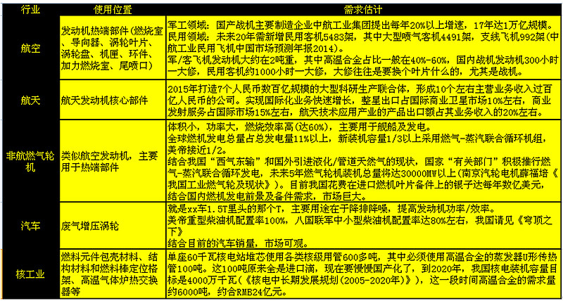 钢研高纳公布国际专利申请：“一种镍基高温合金的制备方法”