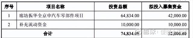 技源集团今日申购 顶格申购需配市值12万元