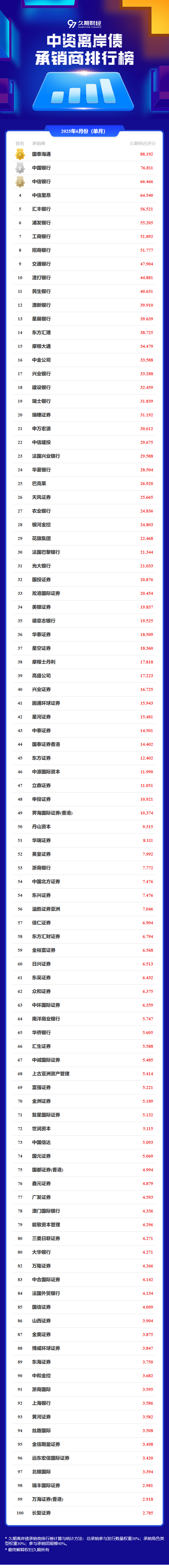 中资离岸债 | 7月14日价格涨跌幅排行榜Top10