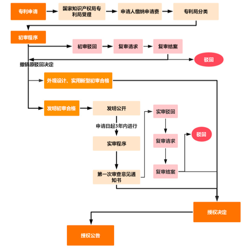 中国卫通获得发明专利授权：“基于机器学习的高轨高通量卫星覆盖优化方法及相关设备”
