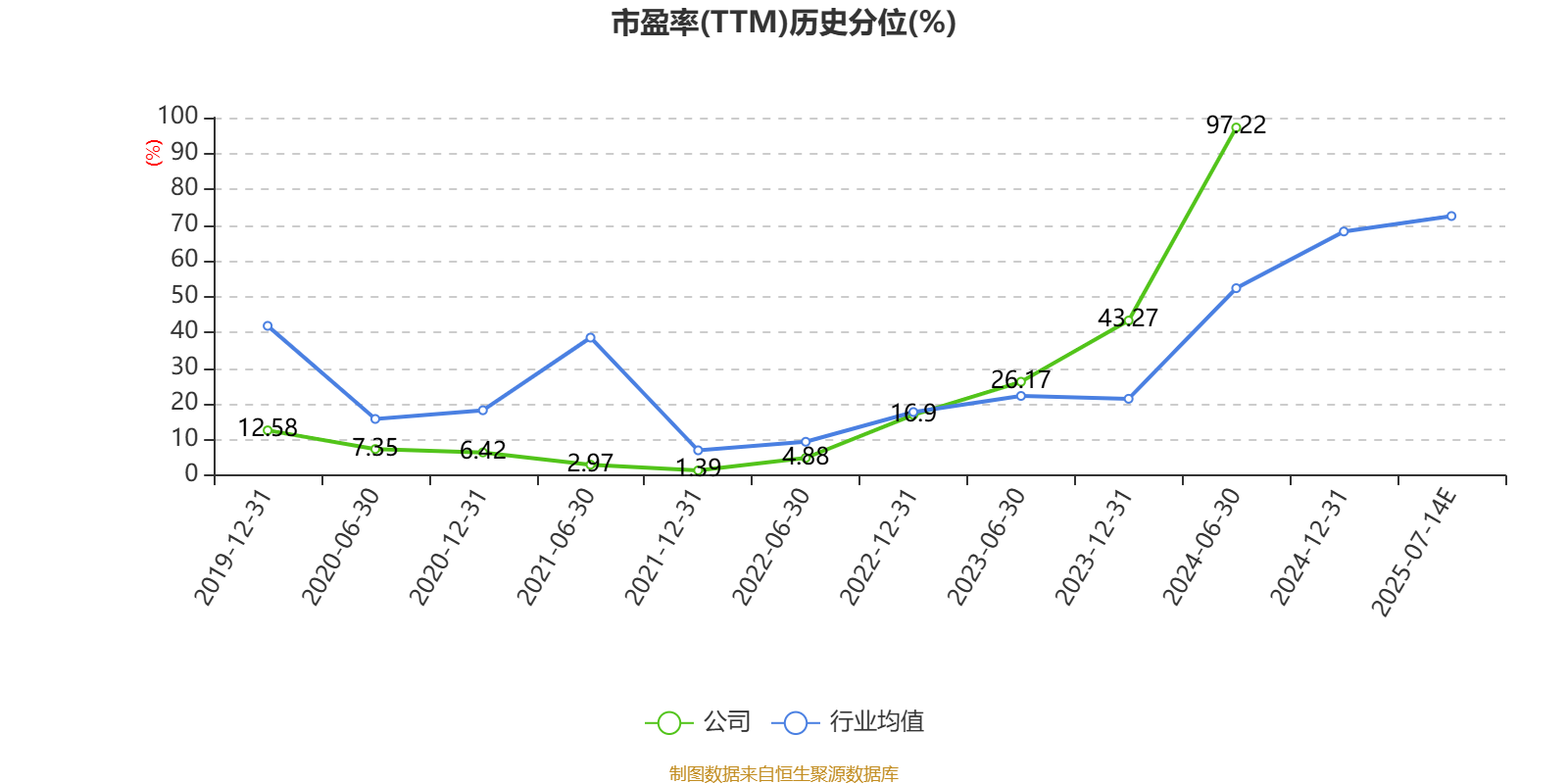 爱建集团：上半年净利同比预降33.26%