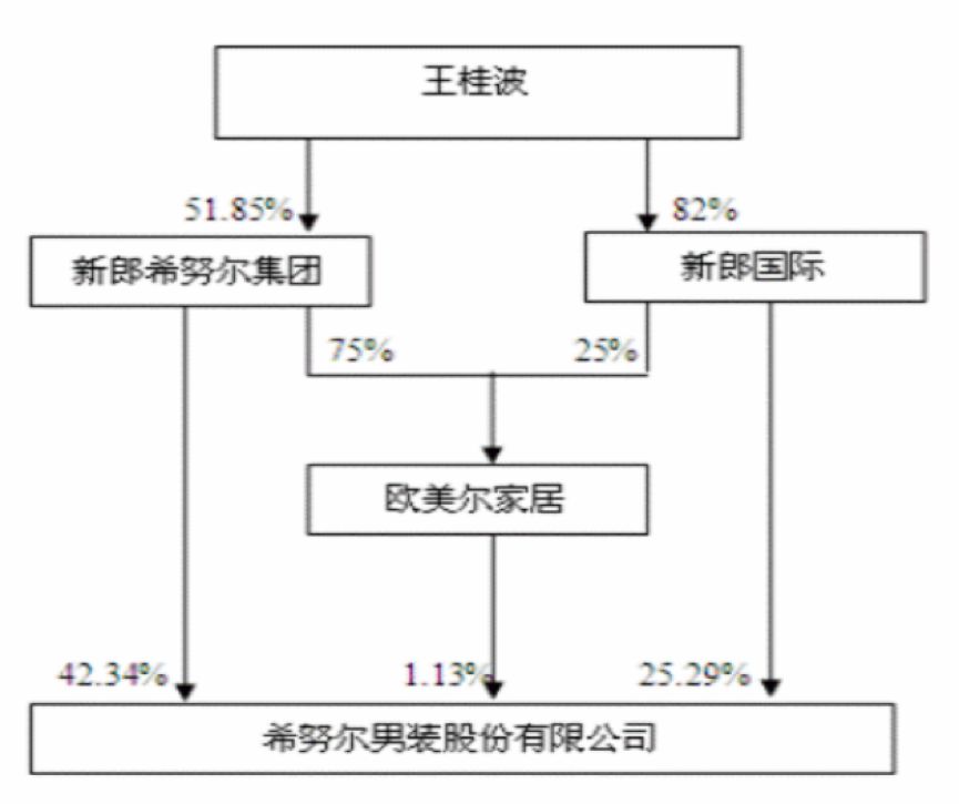 中国人寿拟套现离场 新华保险豪掷43亿跻身杭州银行第四大股东