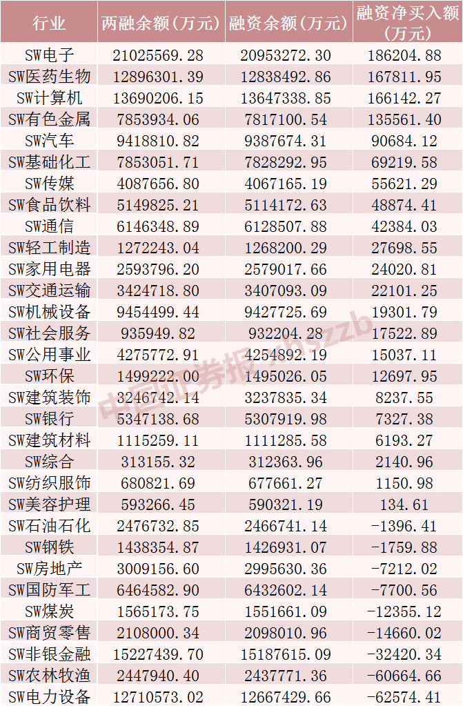 建设工业股价创新高，融资客抢先加仓
