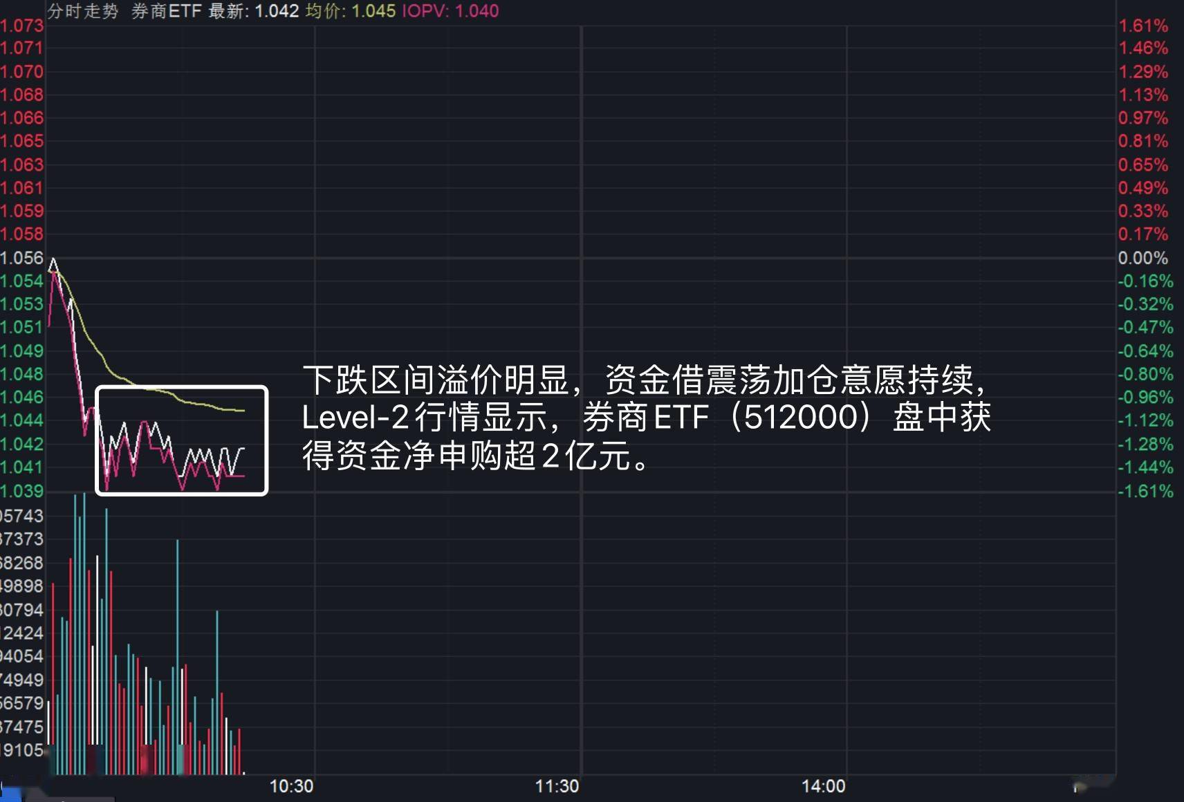 两市ETF融资余额一周增加580.80万元