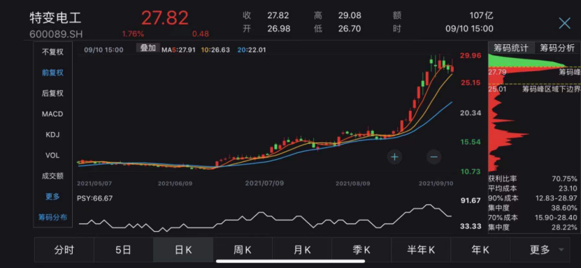 两市ETF融资余额一周增加580.80万元